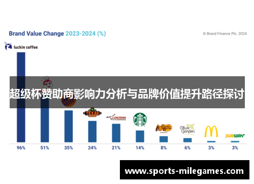 超级杯赞助商影响力分析与品牌价值提升路径探讨