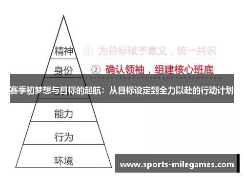 赛季初梦想与目标的起航：从目标设定到全力以赴的行动计划