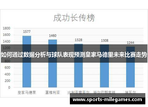 如何通过数据分析与球队表现预测皇家马德里未来比赛走势