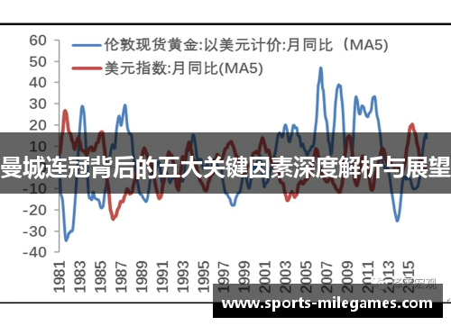 曼城连冠背后的五大关键因素深度解析与展望