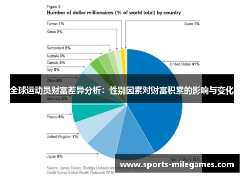 全球运动员财富差异分析：性别因素对财富积累的影响与变化