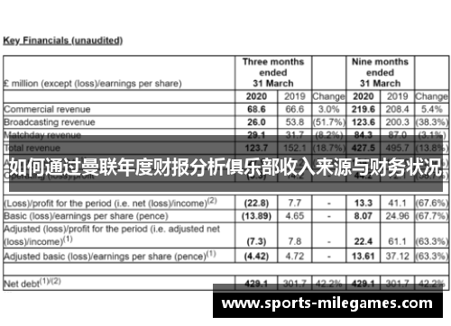 如何通过曼联年度财报分析俱乐部收入来源与财务状况
