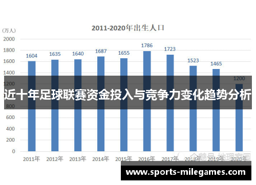 近十年足球联赛资金投入与竞争力变化趋势分析