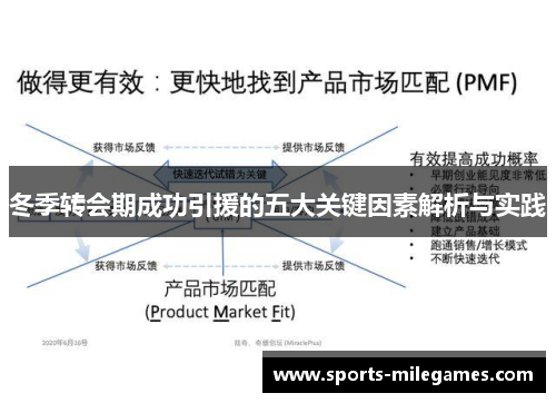 冬季转会期成功引援的五大关键因素解析与实践