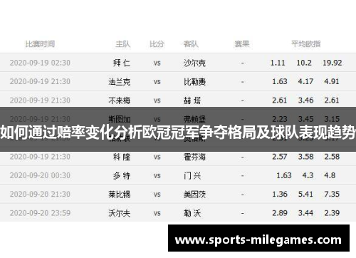 如何通过赔率变化分析欧冠冠军争夺格局及球队表现趋势