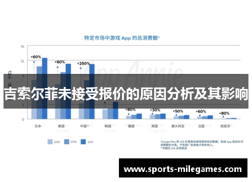 吉索尔菲未接受报价的原因分析及其影响