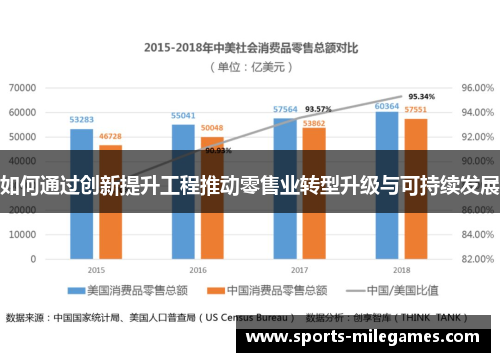 如何通过创新提升工程推动零售业转型升级与可持续发展