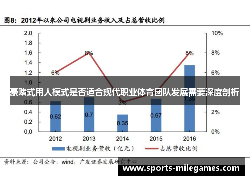 豪赌式用人模式是否适合现代职业体育团队发展需要深度剖析