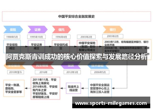 阿贾克斯青训成功的核心价值探索与发展路径分析