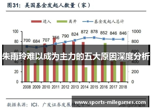 朱雨玲难以成为主力的五大原因深度分析