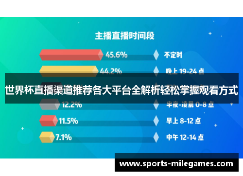 世界杯直播渠道推荐各大平台全解析轻松掌握观看方式