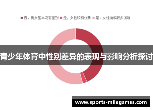 青少年体育中性别差异的表现与影响分析探讨
