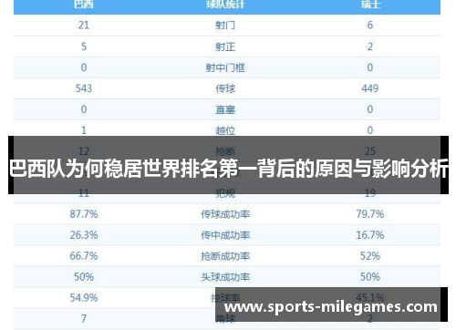 巴西队为何稳居世界排名第一背后的原因与影响分析