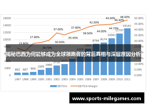 揭秘巴西为何能够成为全球领跑者的背后真相与深层原因分析
