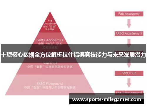 十项核心数据全方位解析拉什福德竞技能力与未来发展潜力