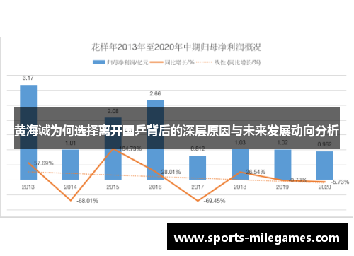 黄海诚为何选择离开国乒背后的深层原因与未来发展动向分析