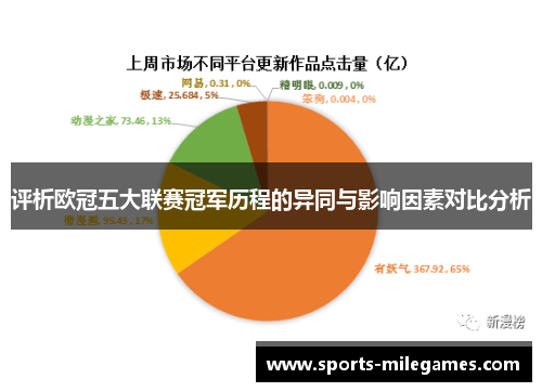 评析欧冠五大联赛冠军历程的异同与影响因素对比分析