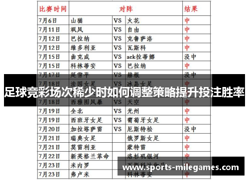 足球竞彩场次稀少时如何调整策略提升投注胜率